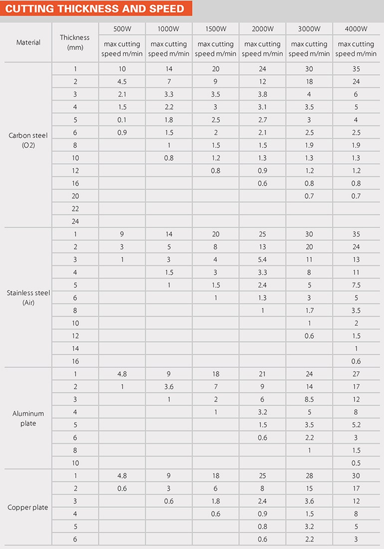 cutting thickness and speed of fiber laser cutting machine